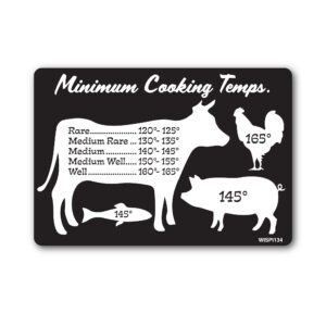 Minimum Cooking Temps Magnet or Decal